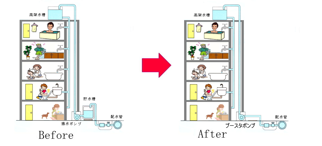 給水方式変更工事3