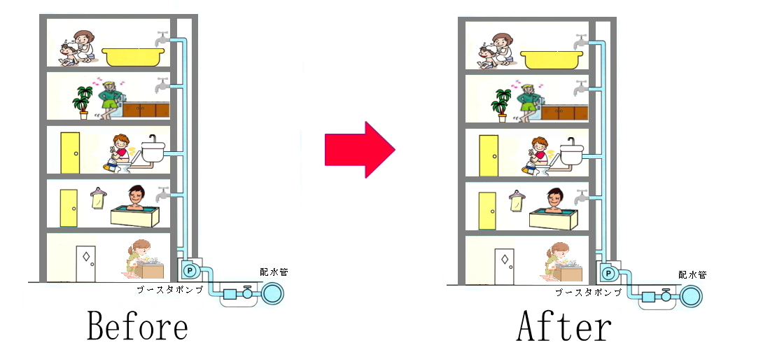 直結増圧方式②