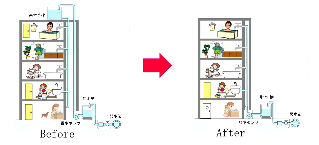 給水方式変更工事